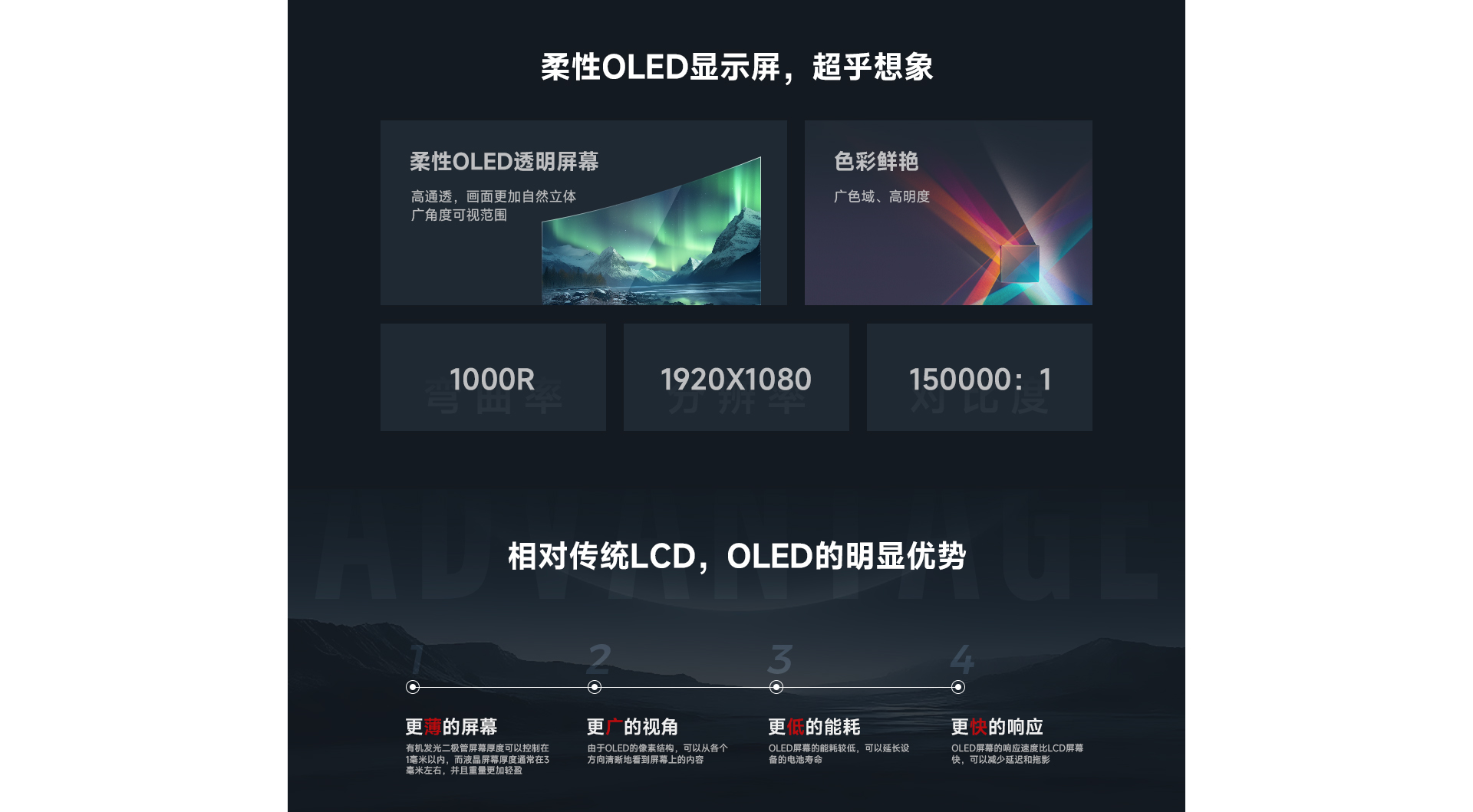 柔性OLED屏详情页55寸_02.jpg